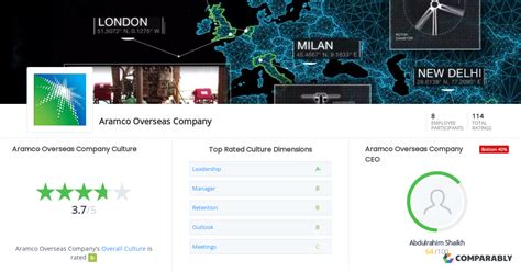 FAQ :: Aramco Overseas Company (AOC) :: Pearson VUE.